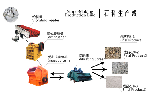 时产20-30t石料生产线成套设备